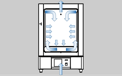Four de séchage thermostatique électrique série LHL détail - Conception verticale à double canal de vent